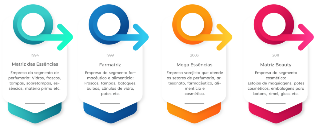 A Mega Center comemora 20 anos - Blog Matriz Group